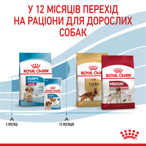 Сухий корм для цуценят ROYAL CANIN MEDIUM PUPPY (домашня птиця) 15.0 кг